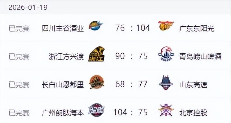 九游体育app下载-CBA排名更新！上海大胜北京，辽宁连败广东大胜，山东排名节节高